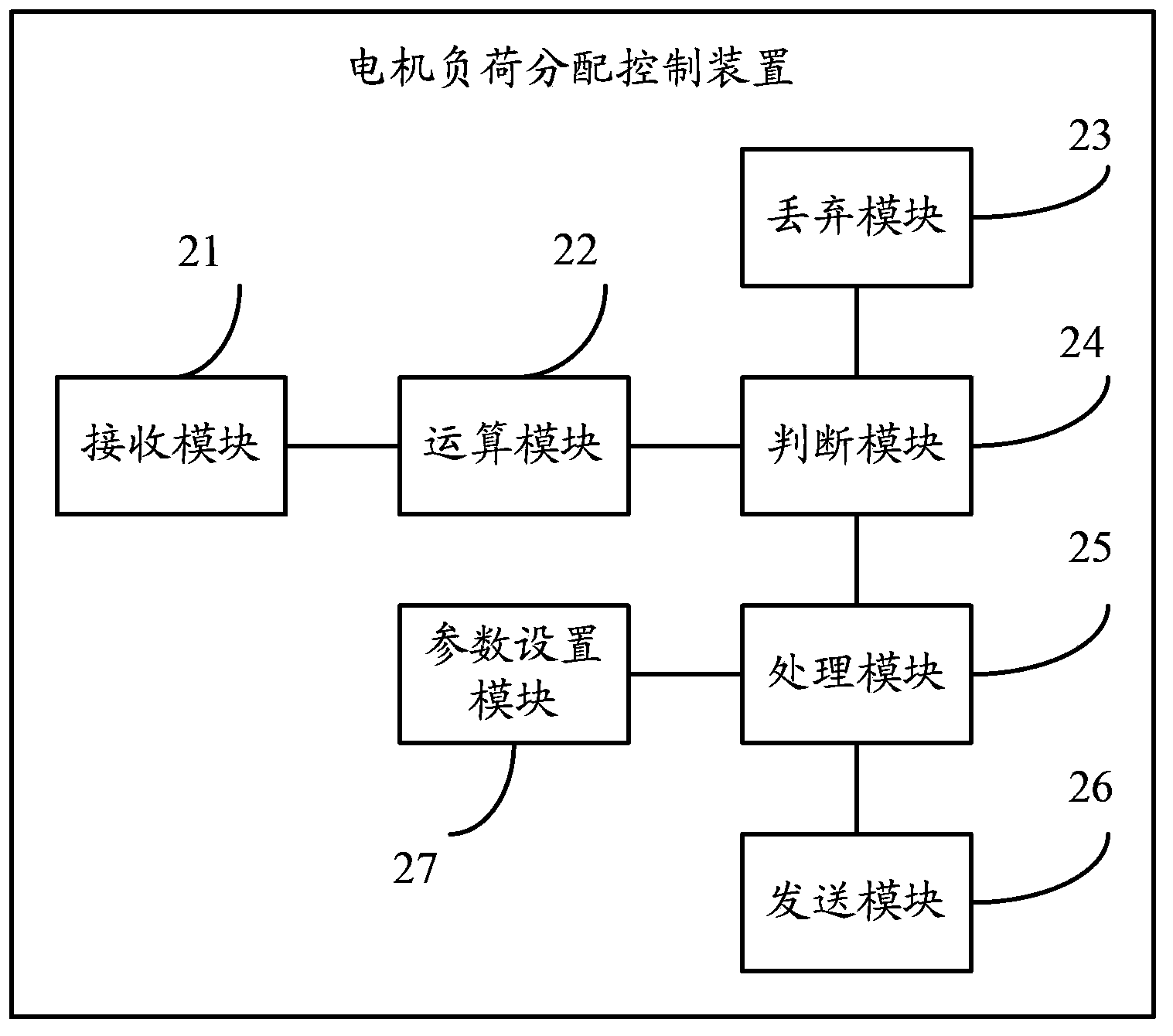 Motor load distribution control method and motor load distribution control device