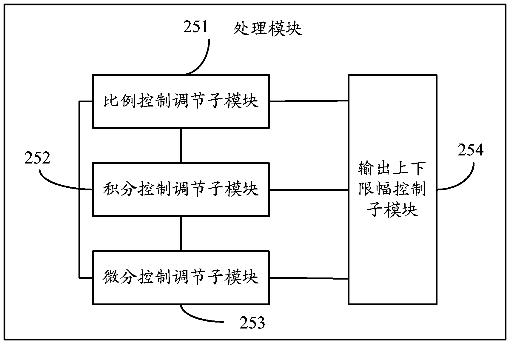 Motor load distribution control method and motor load distribution control device