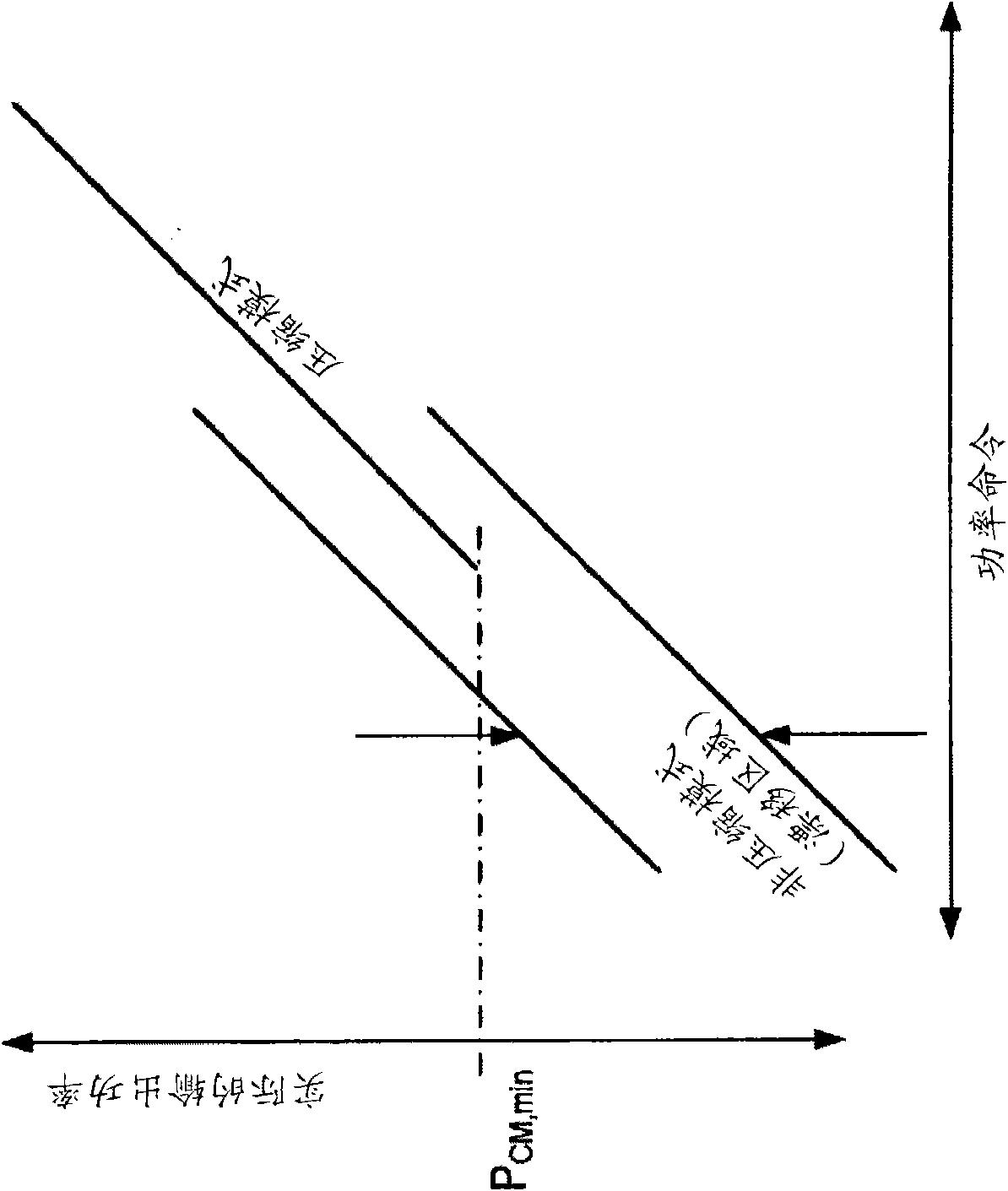 Transmission power control method and transmission device