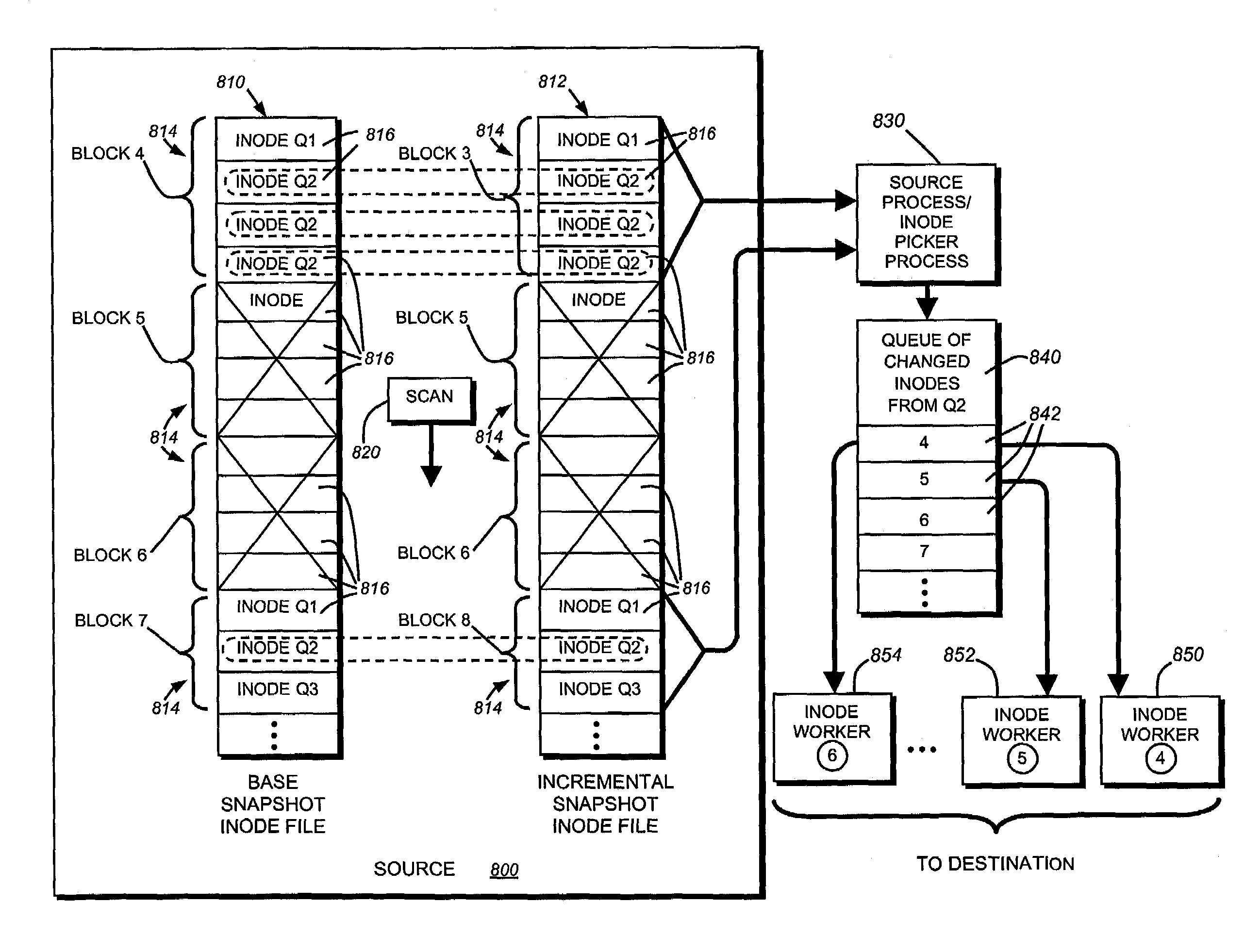 System and method for checkpointing and restarting an asynchronous transfer of data between a source and destination snapshot