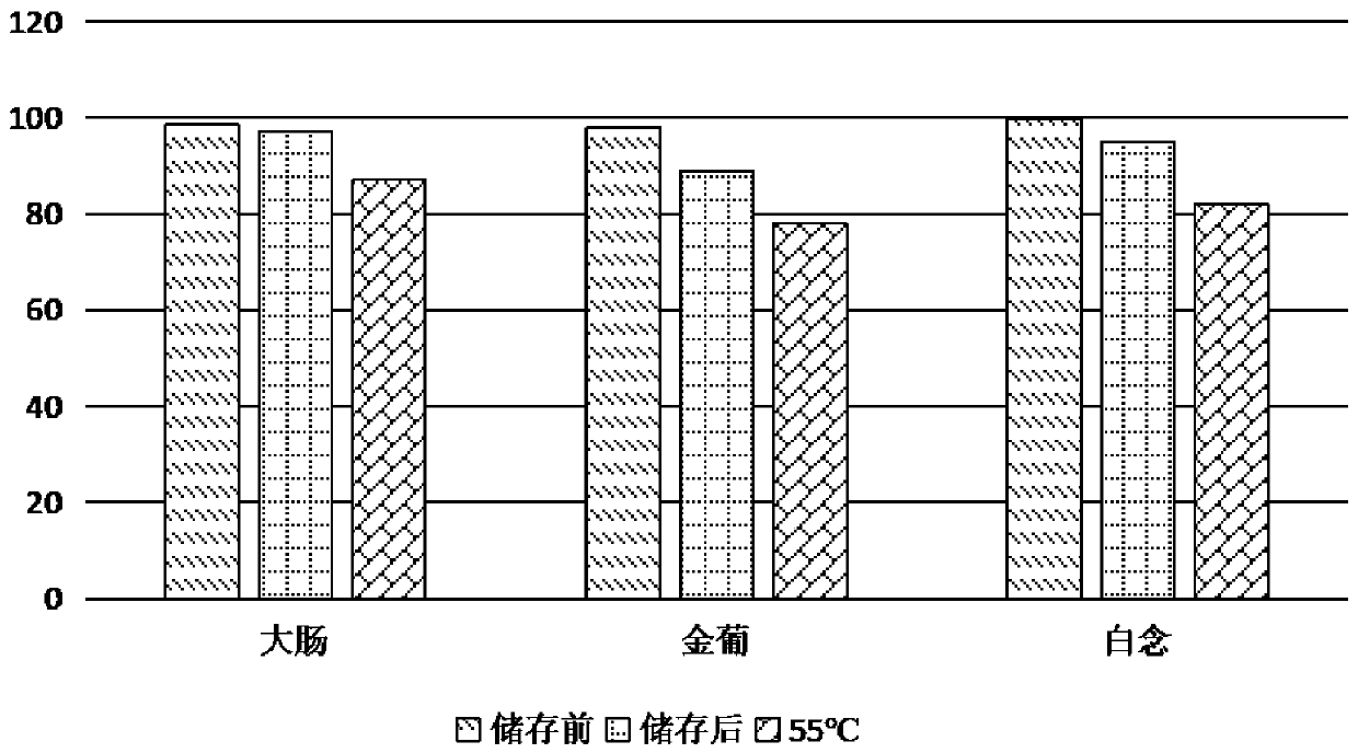 Plant bacteriostasis agent, preparation method thereof and daily chemical product containing plant bacteriostasis agent