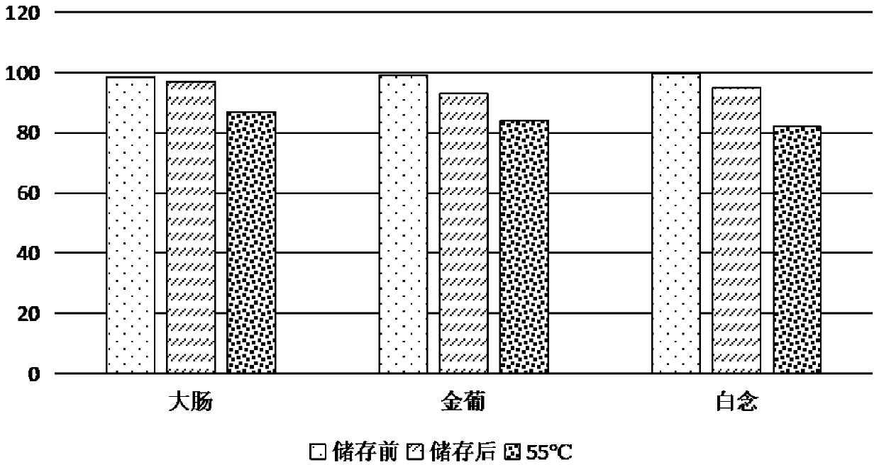 Plant bacteriostasis agent, preparation method thereof and daily chemical product containing plant bacteriostasis agent