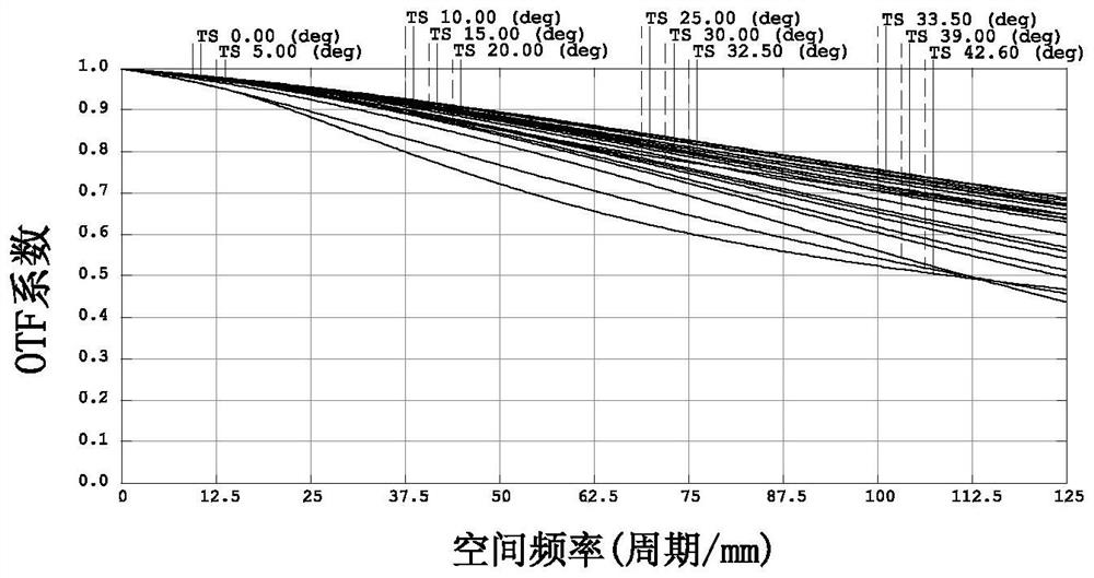 High-definition confocal optical imaging lens