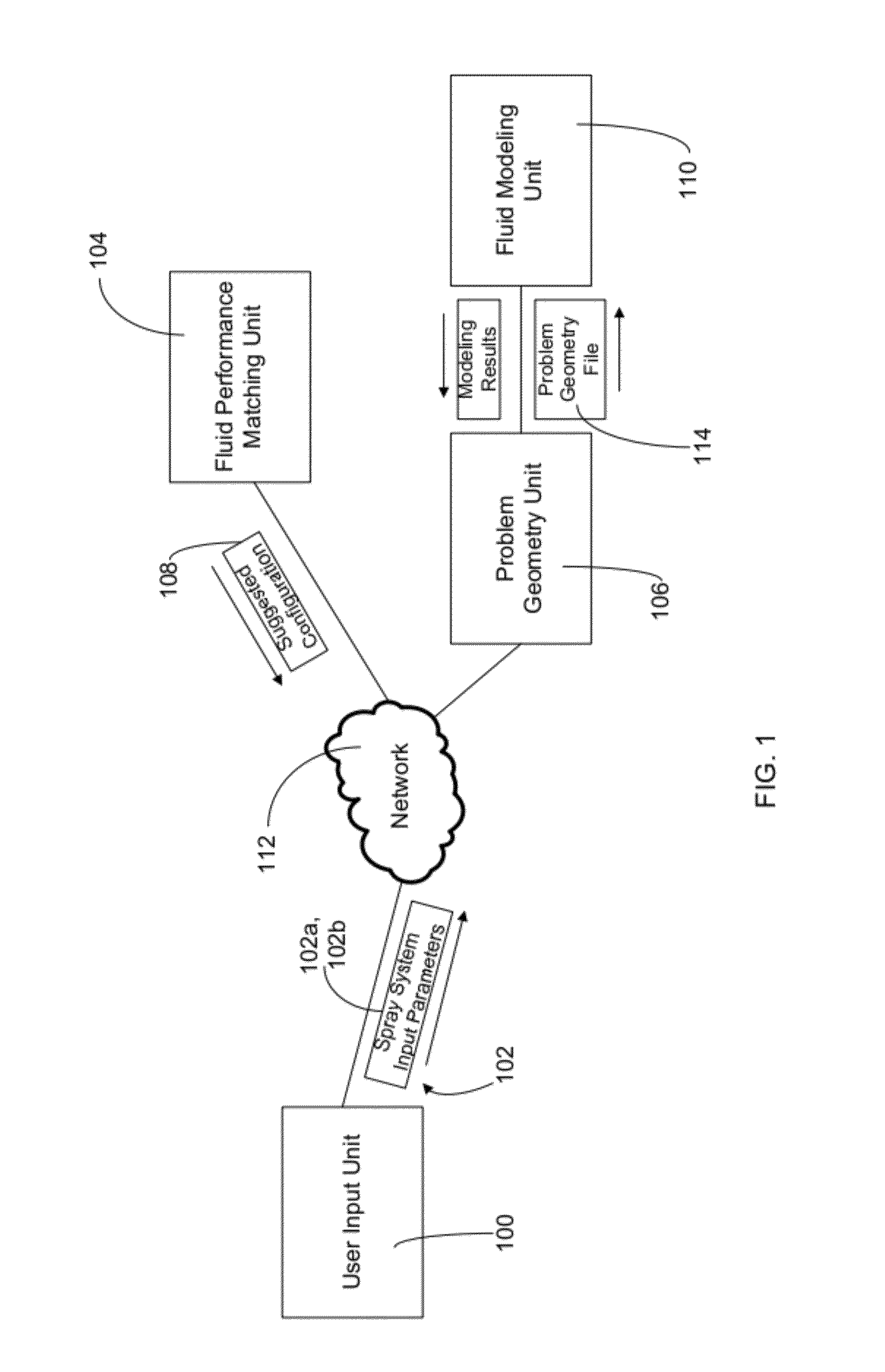 Spray nozzle configuration and modeling system