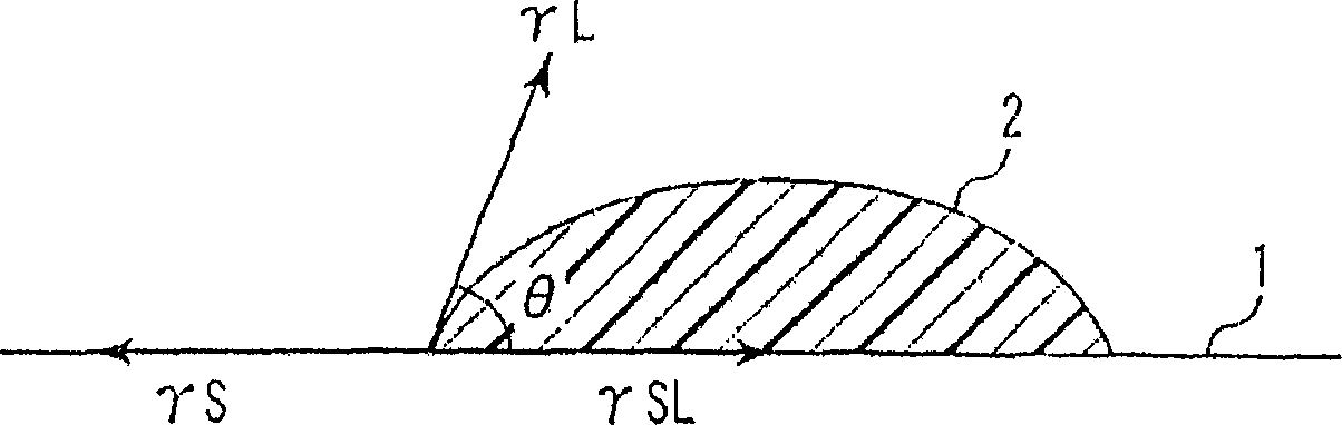 Insulating pattern and method of forming the same