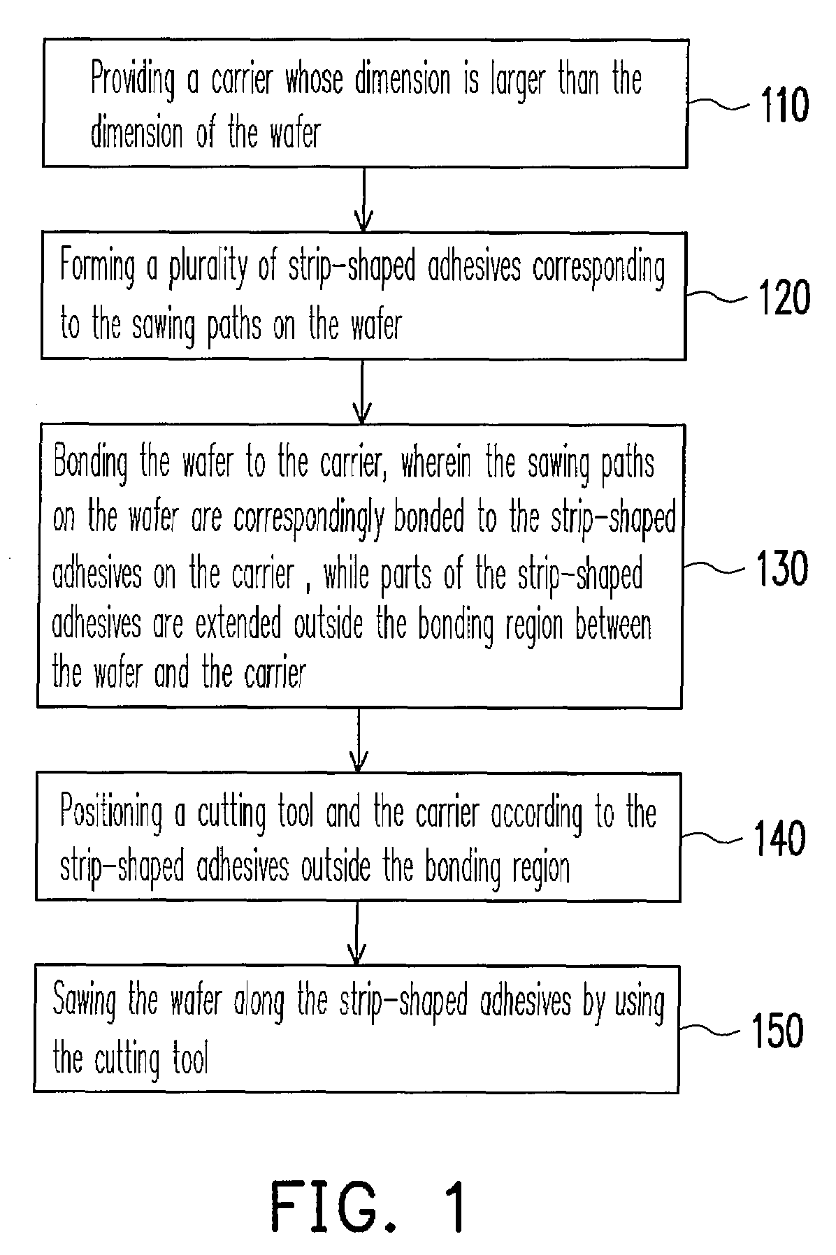 Wafer sawing method