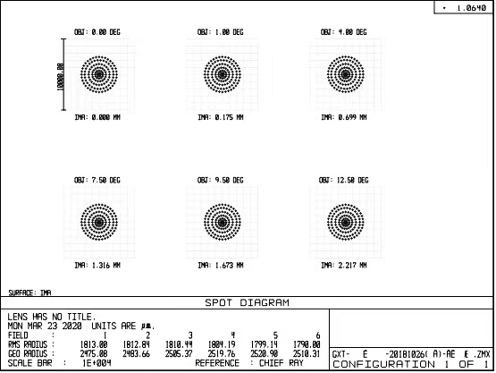 A general-purpose low-cost wide-field laser seeker optical system