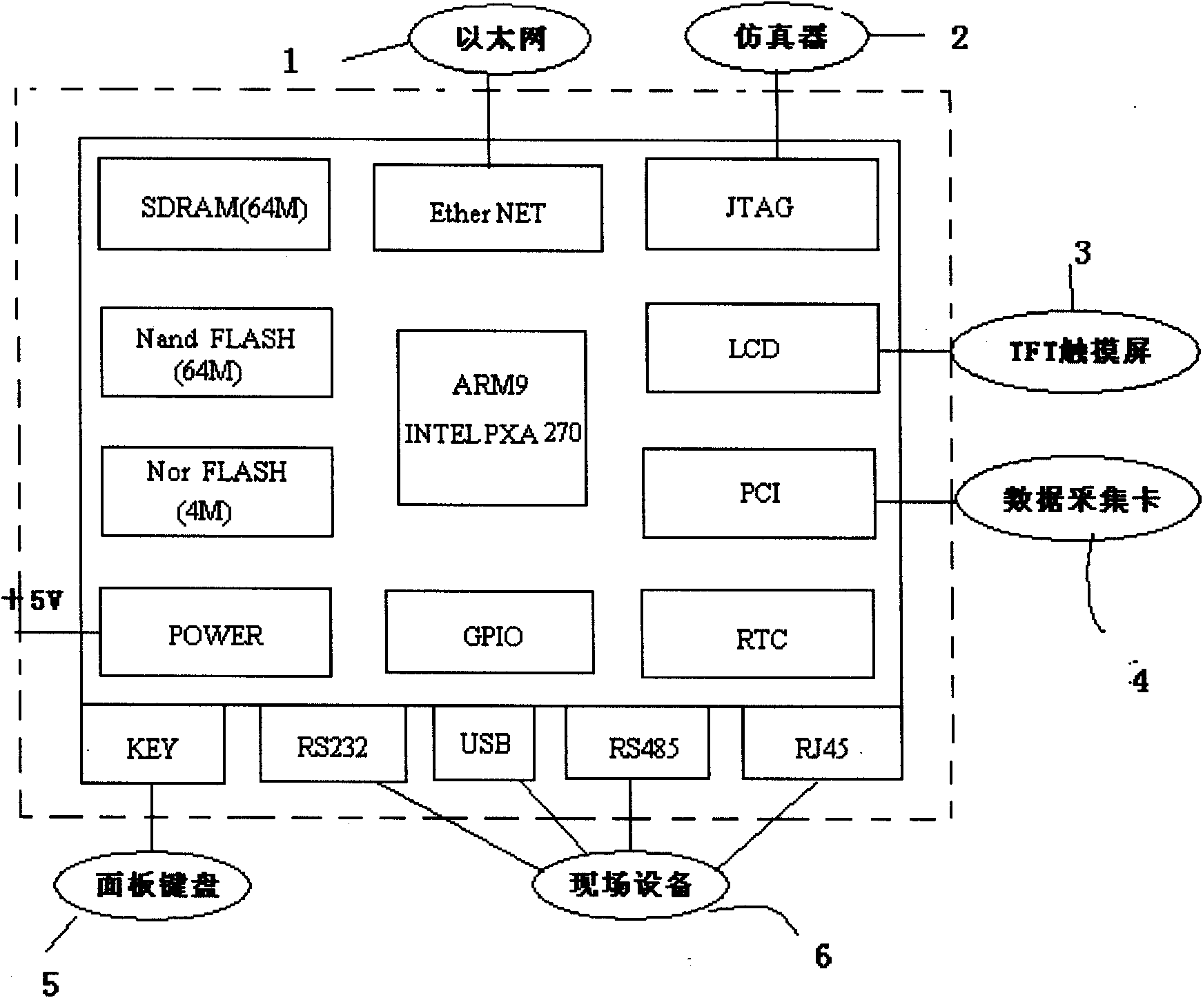 Embedded intelligent dosing controller and control method thereof