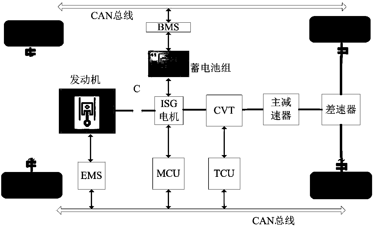 Inner and outer layer nesting ECMS (equivalent fuel consumption minimization strategy) multi-objective double-layer optimization method