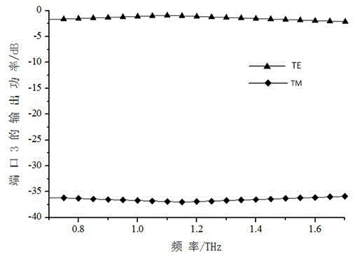 Piano-shaped terahertz wave polarizing beam splitter