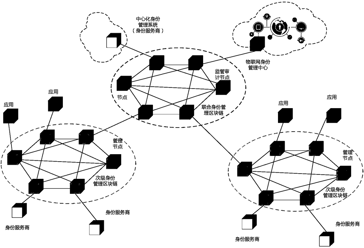 Heterogeneous network environment multi-center digital identity management method