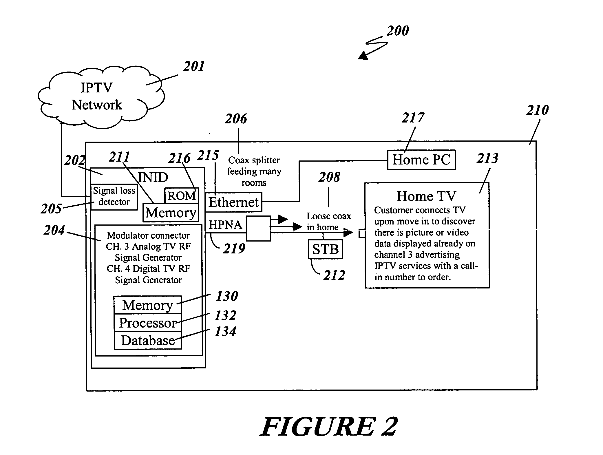 Method and apparatus for sending stored advertising data from an internet protocol television end user network interface device