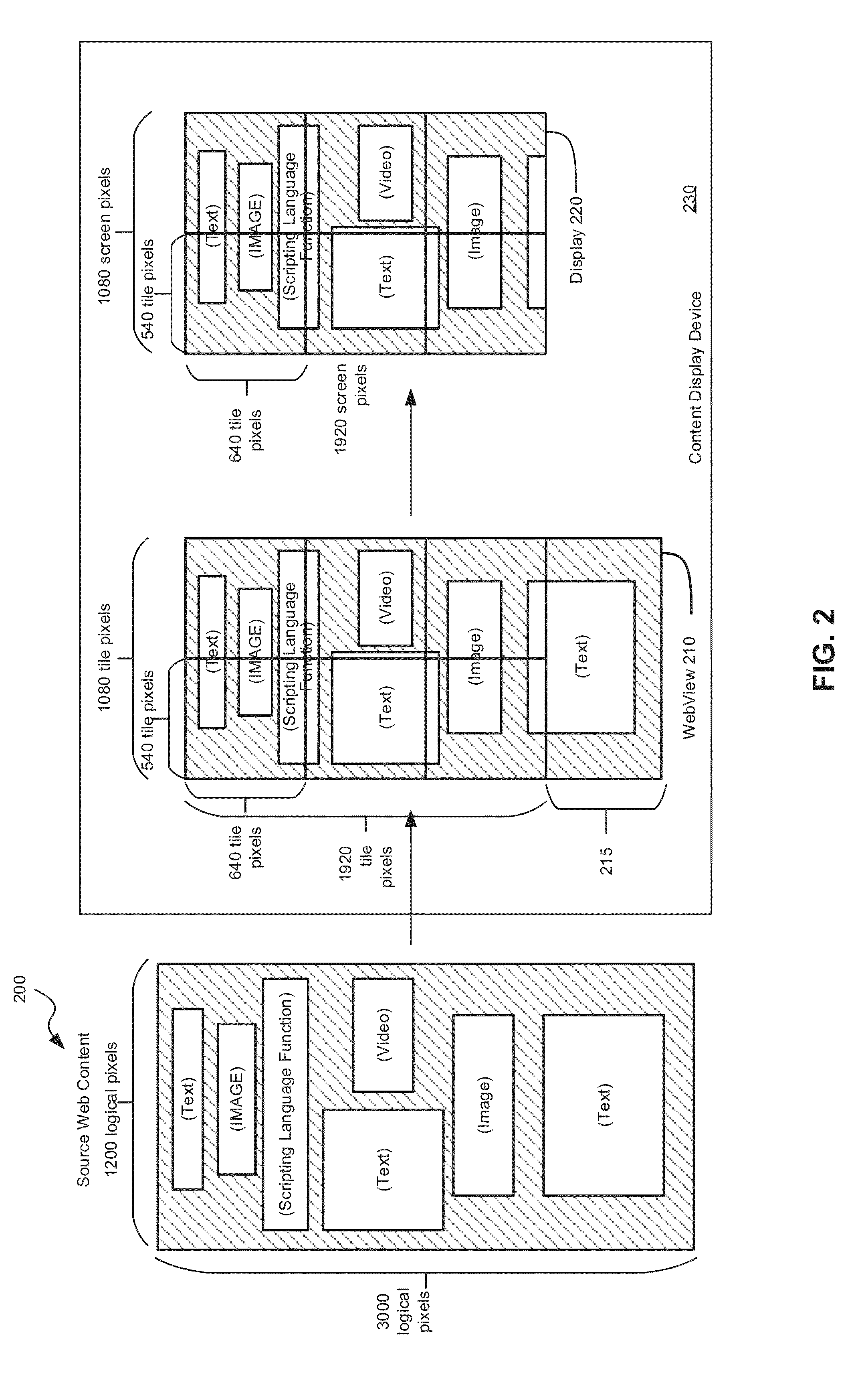 Power optimization by rendering low-resolution tiles during page load