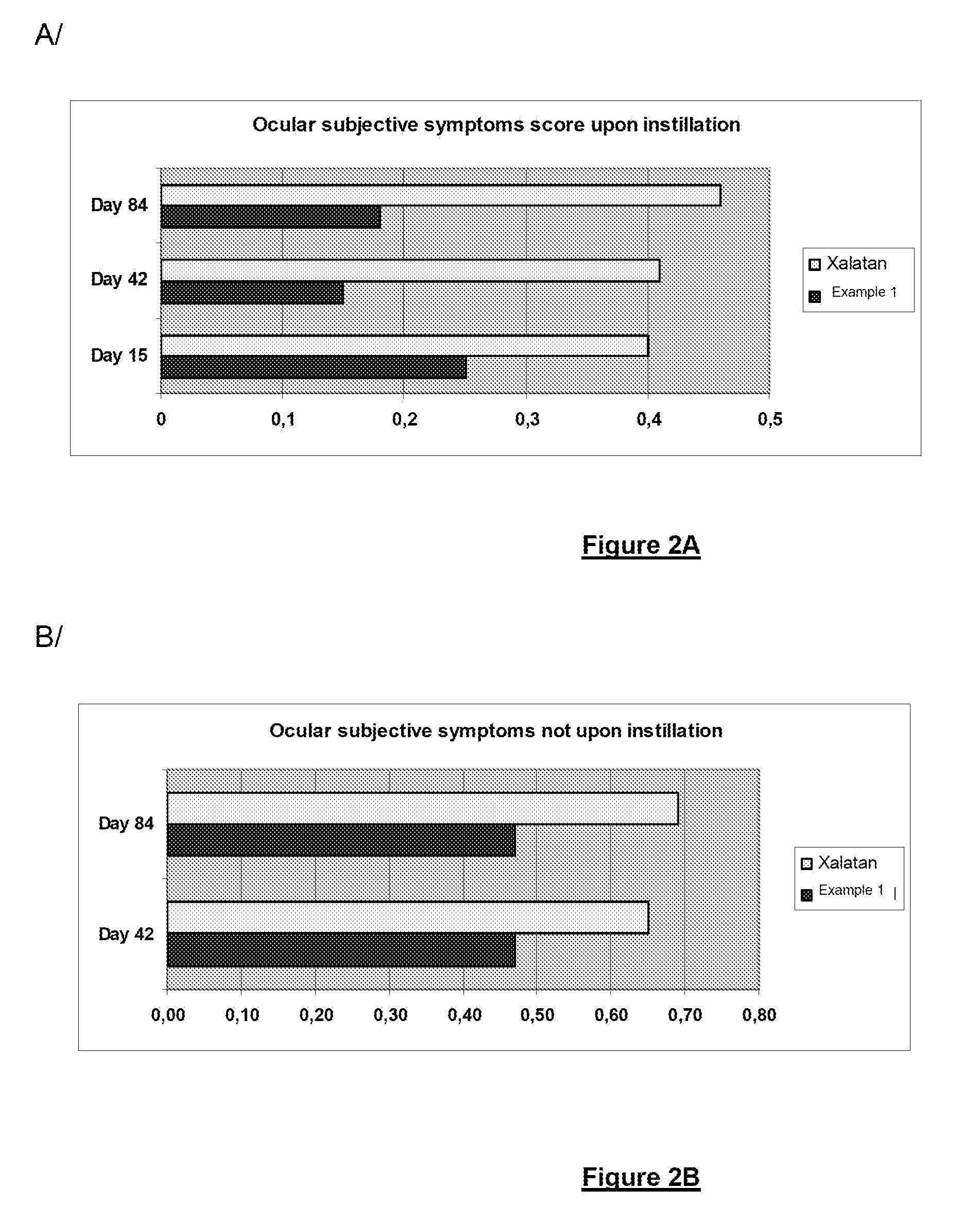 Polymeric delivery system for a nonviscous prostaglandin-based solution without preservatives