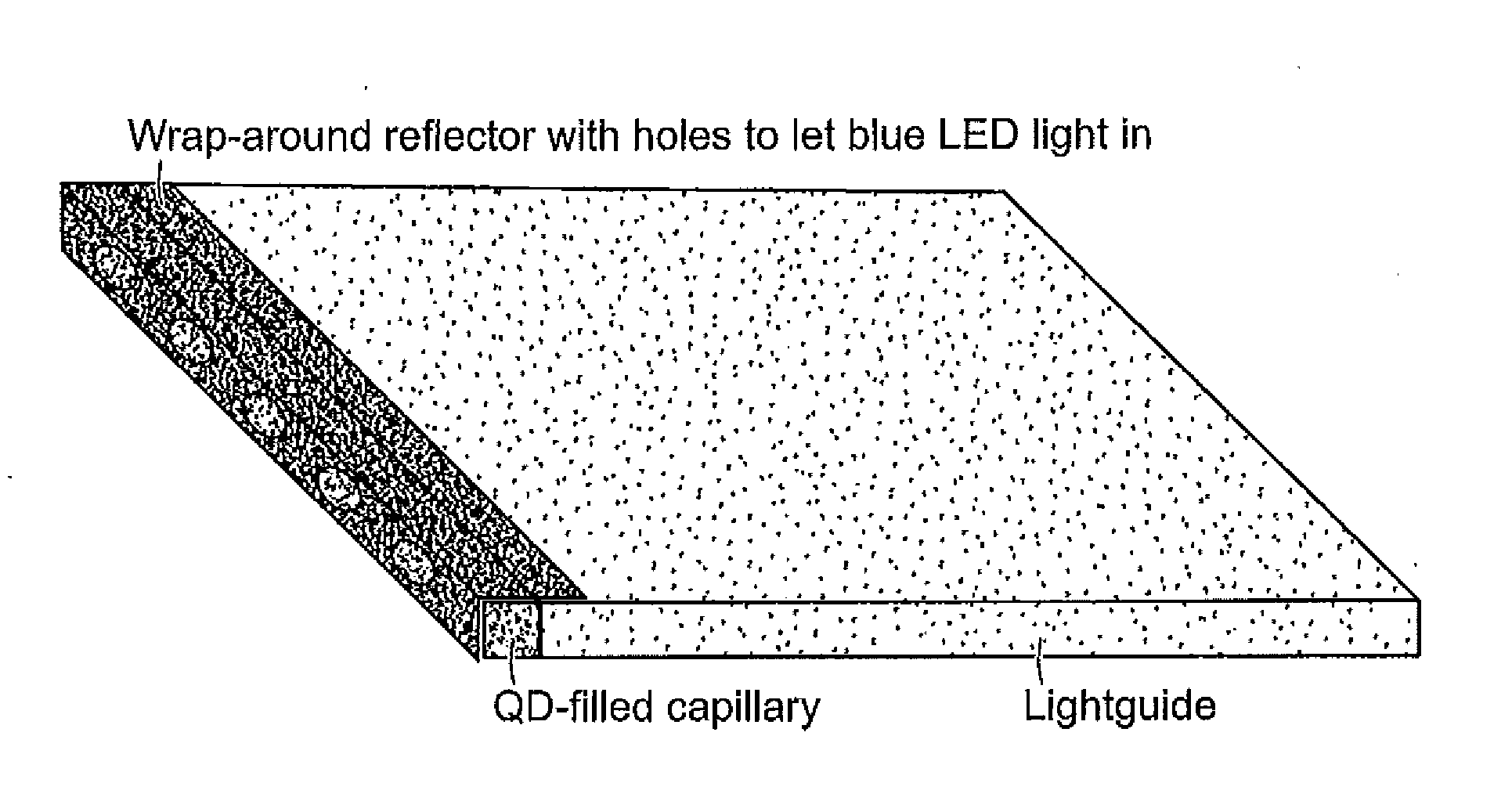 Quantum dot based lighting