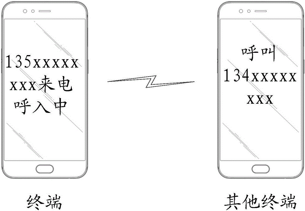 Incoming call processing method and device, storage medium and terminal