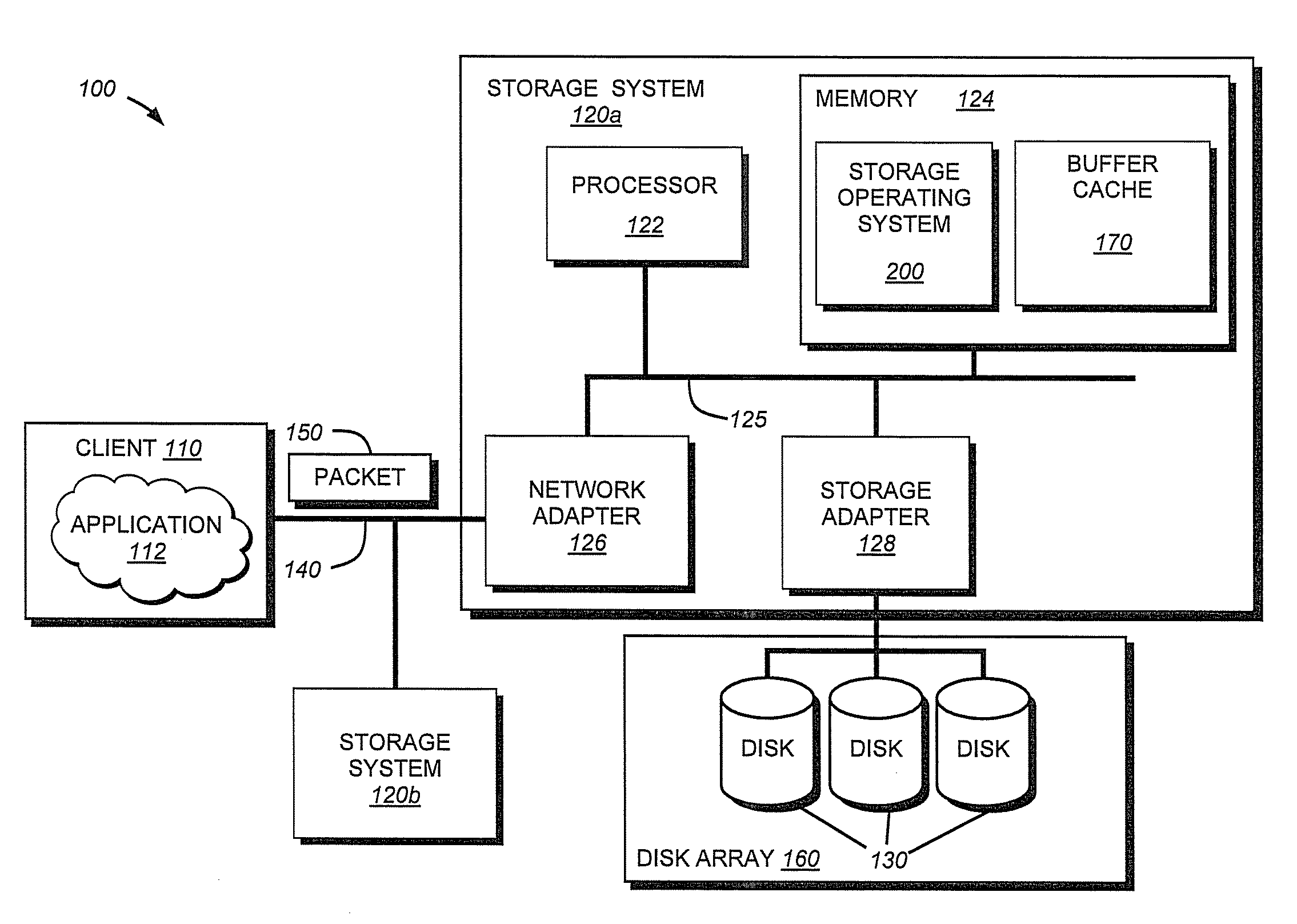 Architecture for supporting sparse volumes