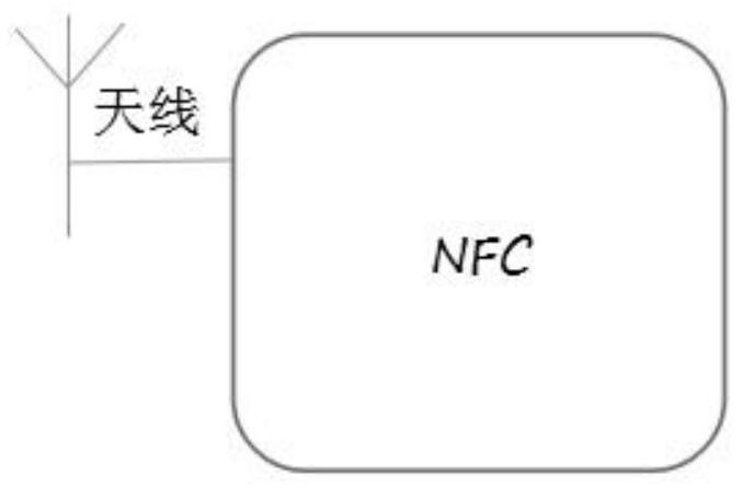 Carrier pigeon foot ring based on NFC antenna, and identification method thereof