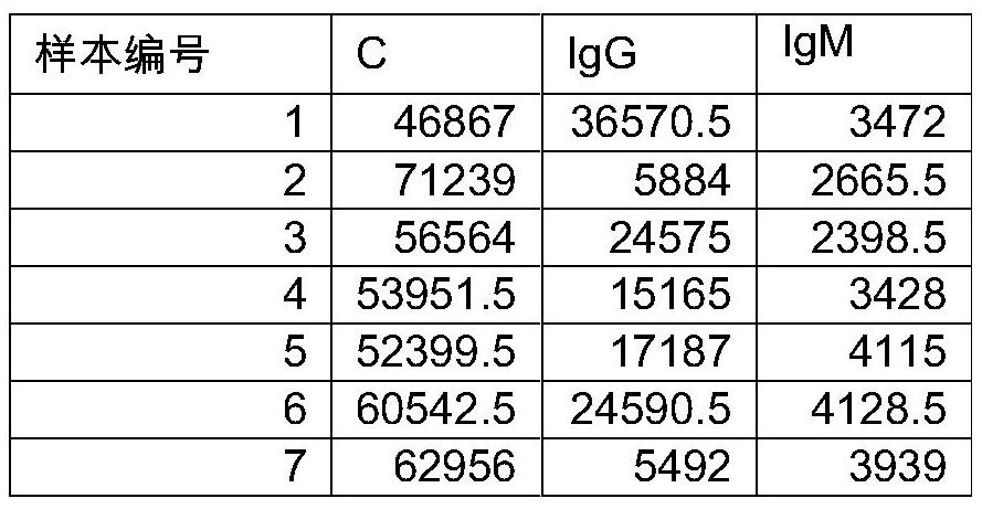 Method and product for detecting SARS-CoV-2 novel coronavirus IgM/IgG antibodies