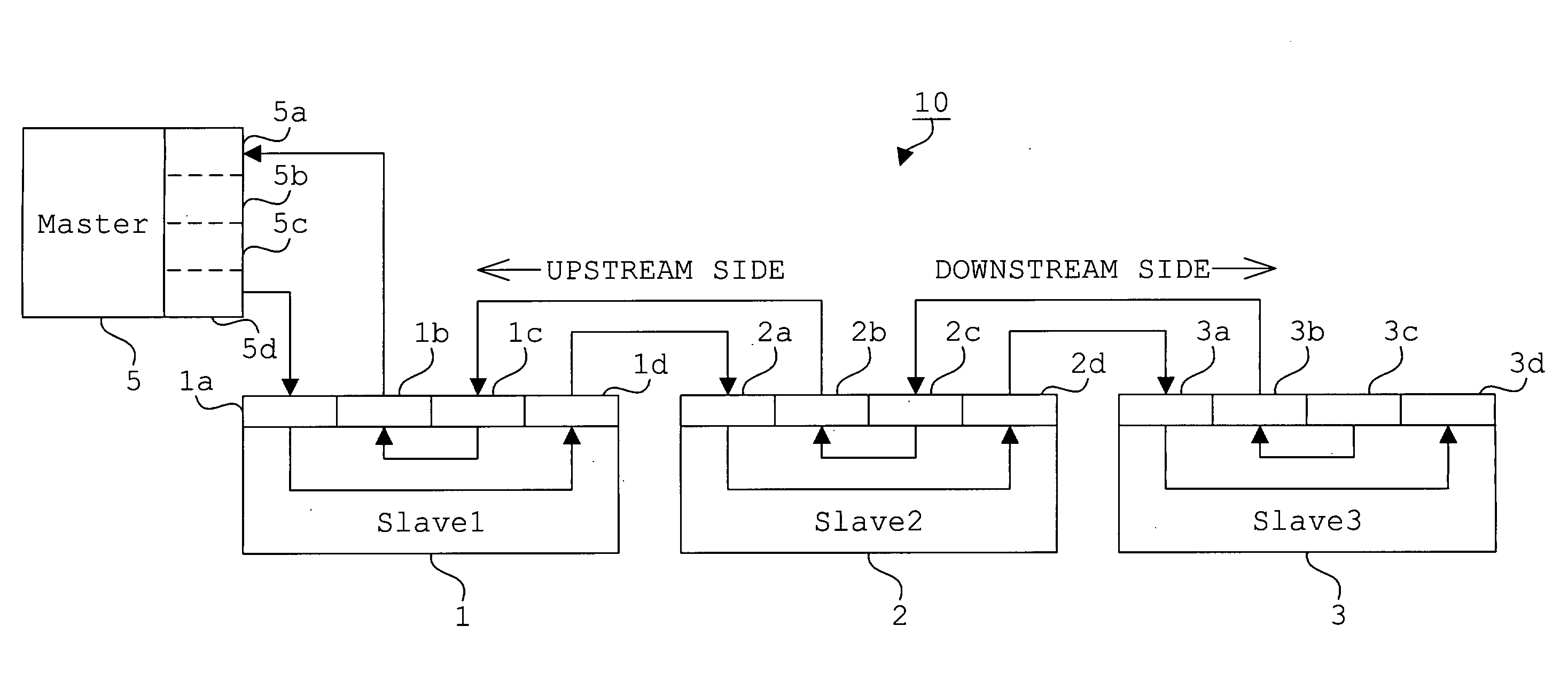 Network System, Master Device, Slave Device, and Start-Up Control Method for Network System