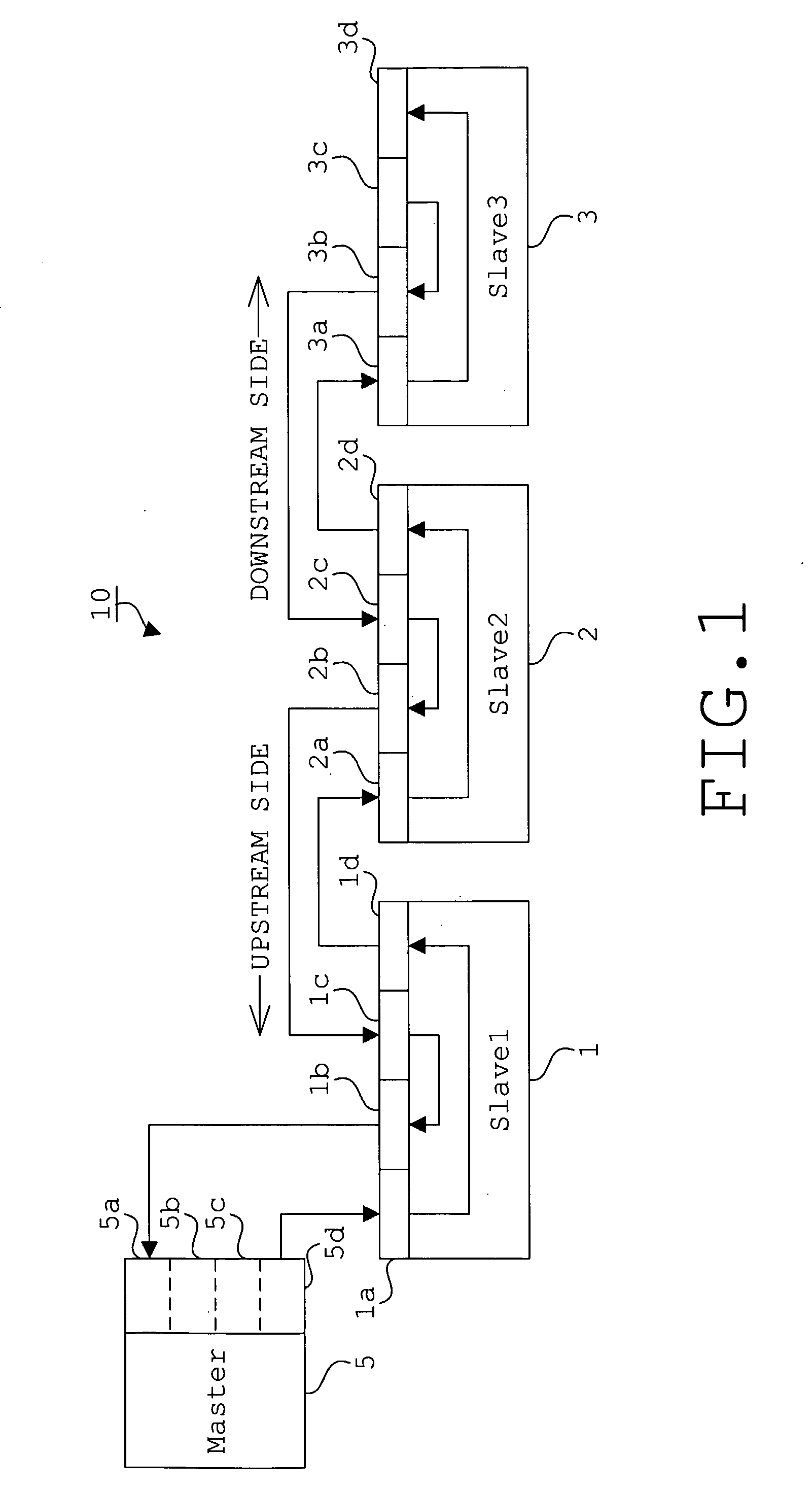 Network System, Master Device, Slave Device, and Start-Up Control Method for Network System