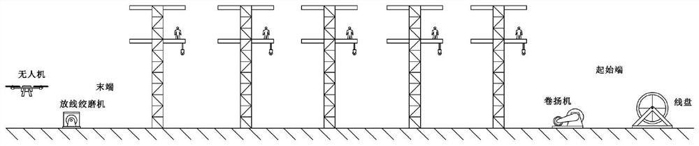 Construction method for erecting overhead line system power supply line based on unmanned aerial vehicle technology