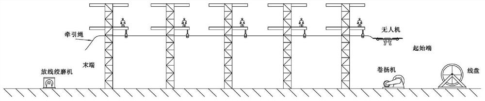 Construction method for erecting overhead line system power supply line based on unmanned aerial vehicle technology
