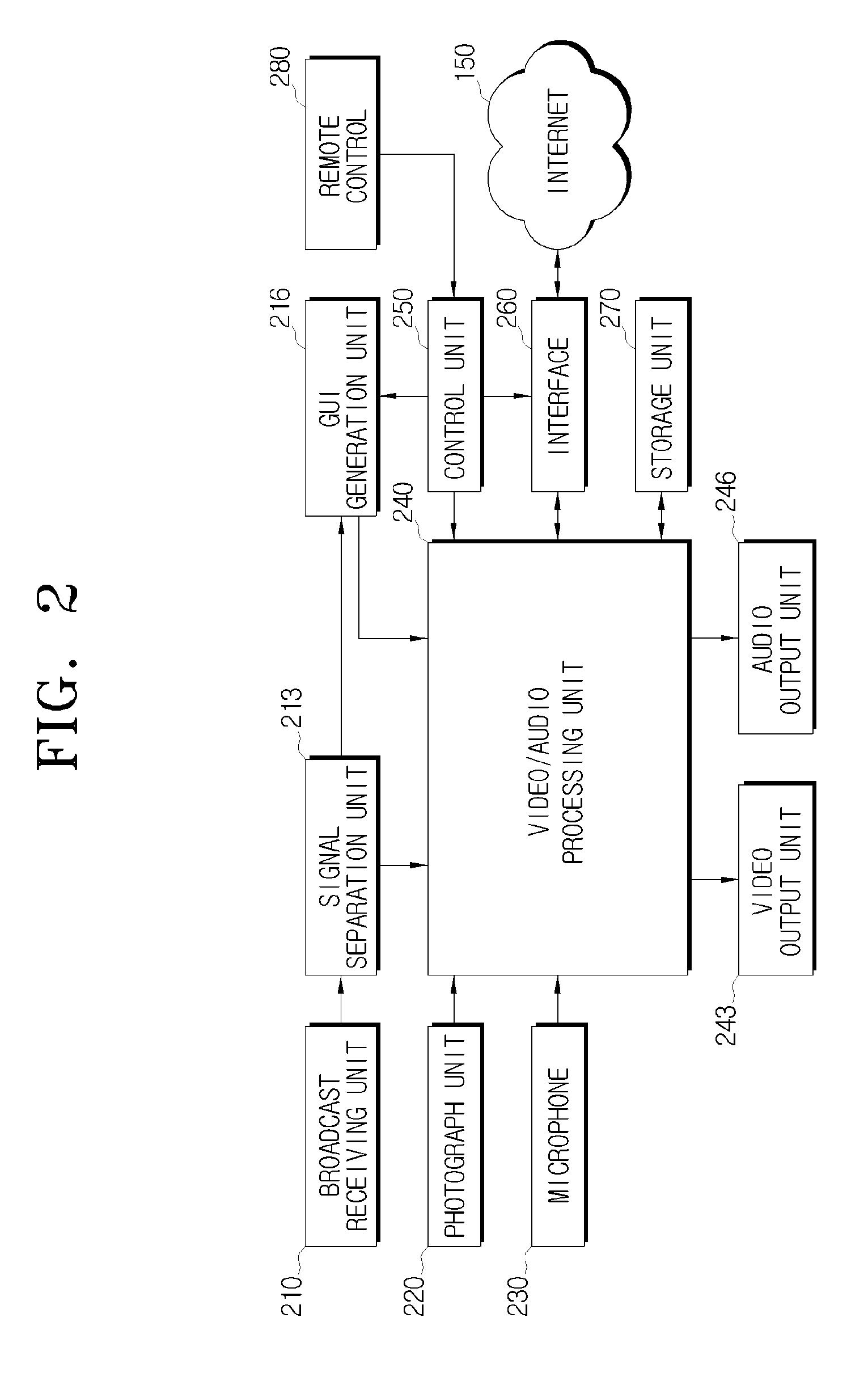 Method for providing viewing information for displaying a list of channels viewed by call recipients