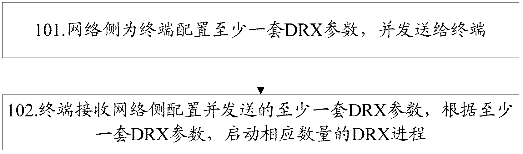 Discontinuous reception (DRX) method and system