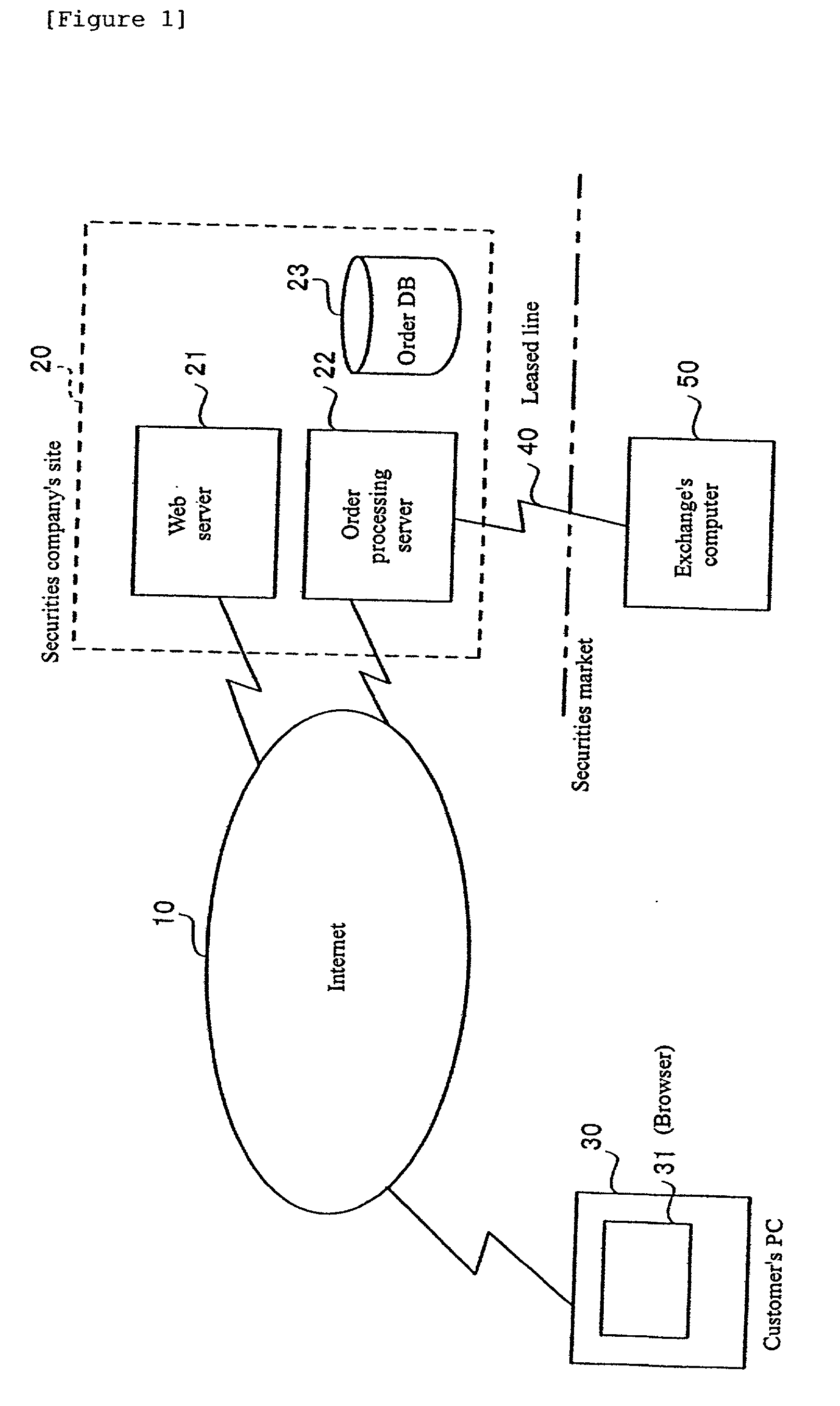 Securities trading system, computer system, buy/sell order placement method, buy/sell order processing method, and program