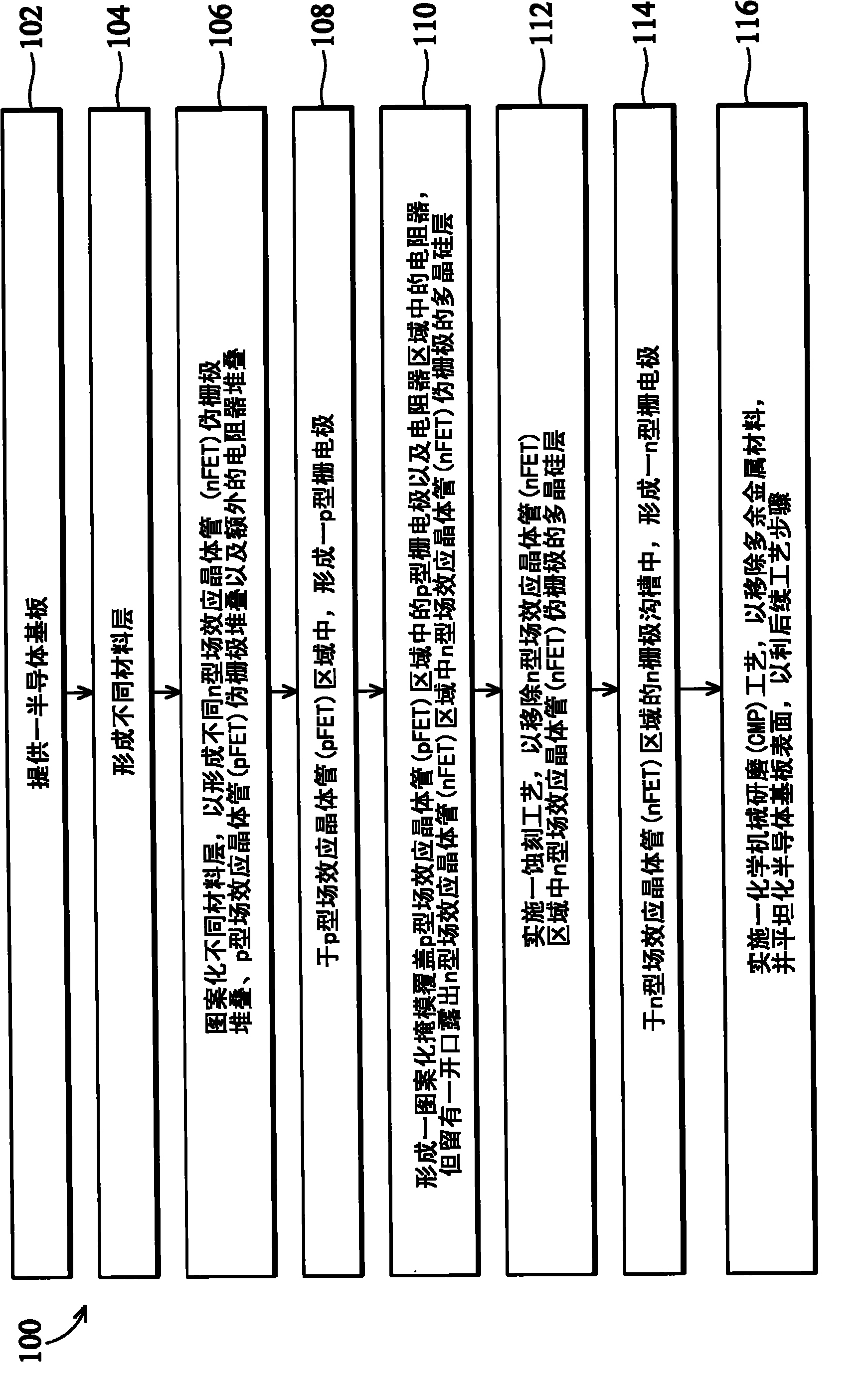 Method of manufacturing semiconductor element metal gate stack