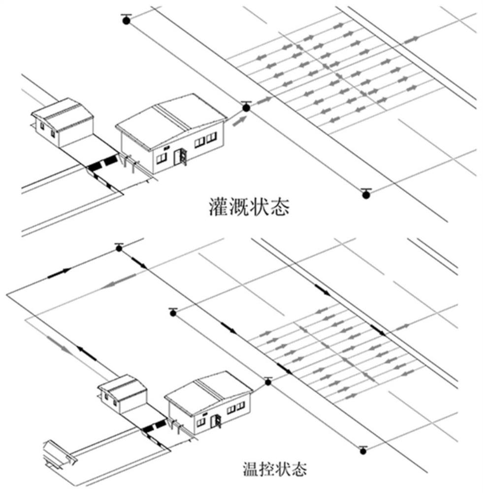 Field irrigation and temperature control integrated system and use method thereof