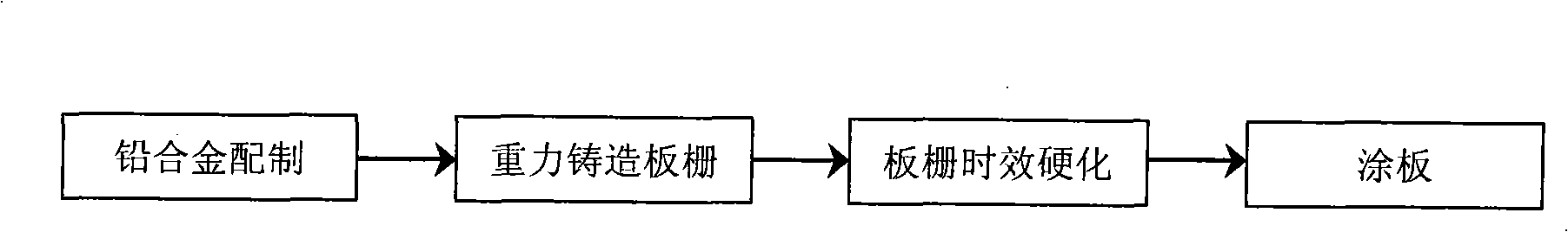 Lead acid batteries electrode slab gate and manufacturing method thereof