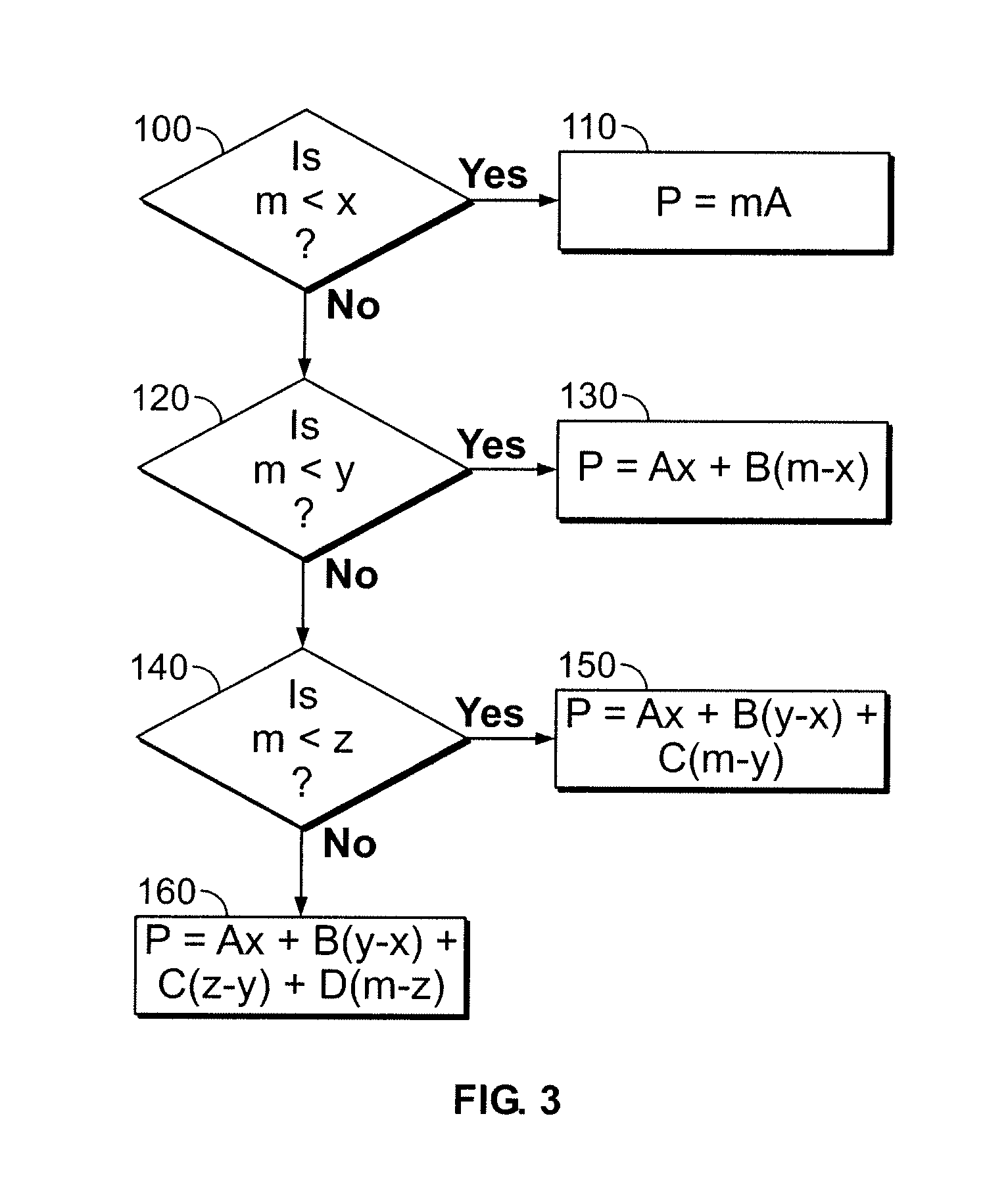 Usage-based insurance cost determination system and method