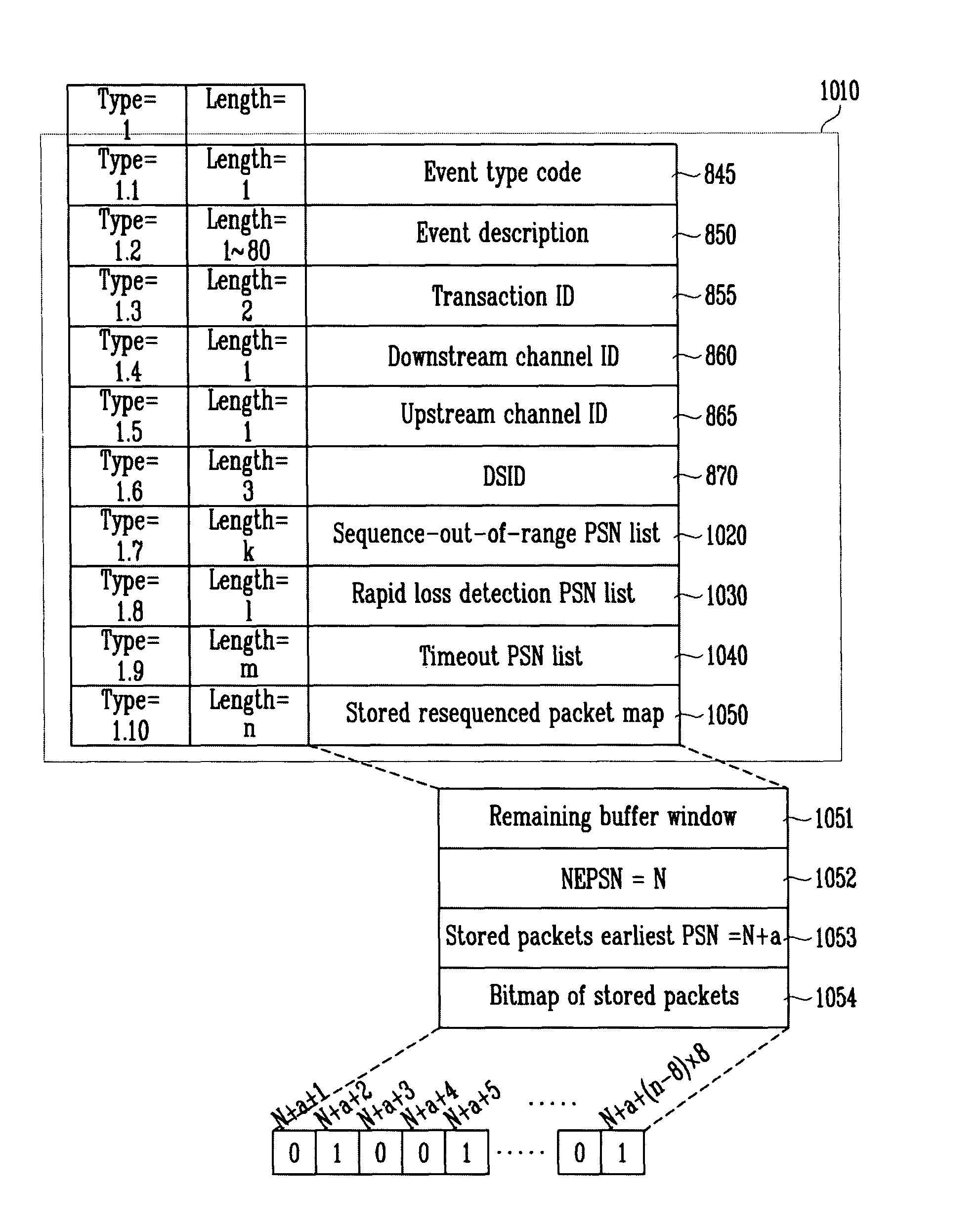 Method for reporting downstream packet resequencing status in cable modem