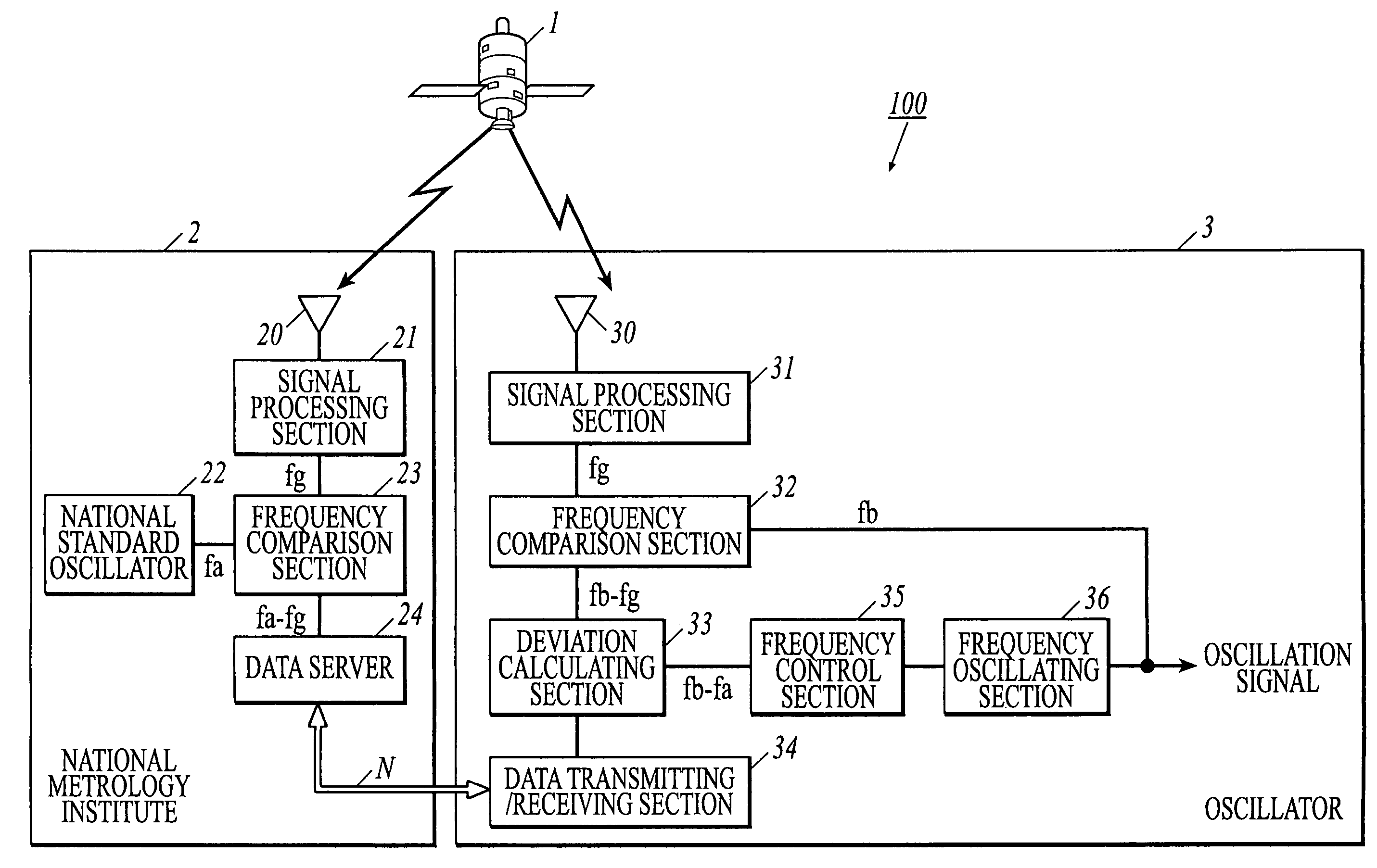 Oscillation control device and synchronization system