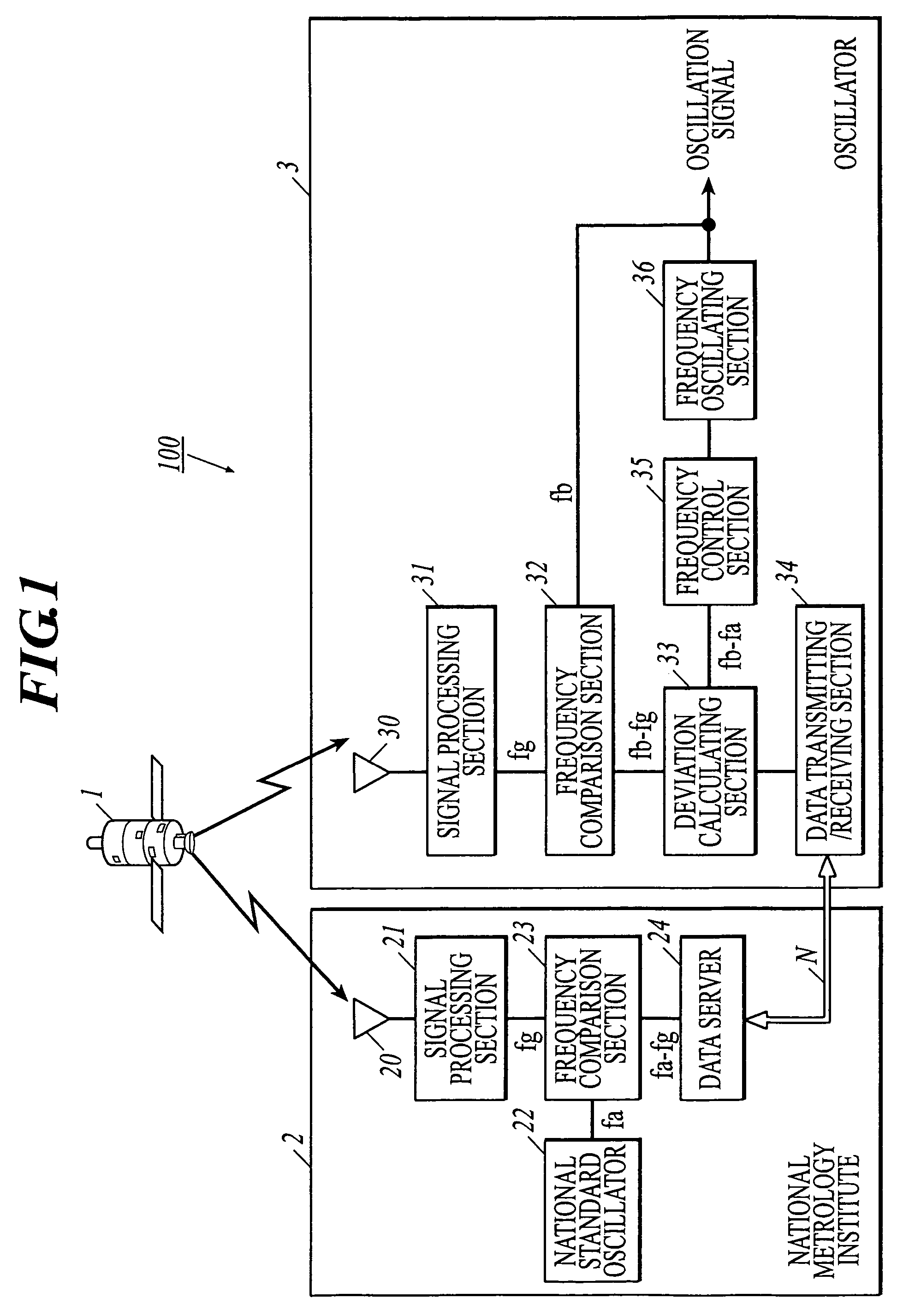 Oscillation control device and synchronization system