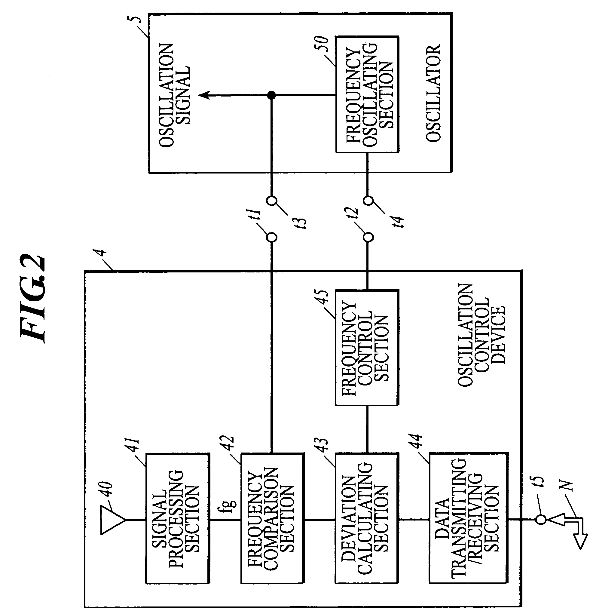 Oscillation control device and synchronization system