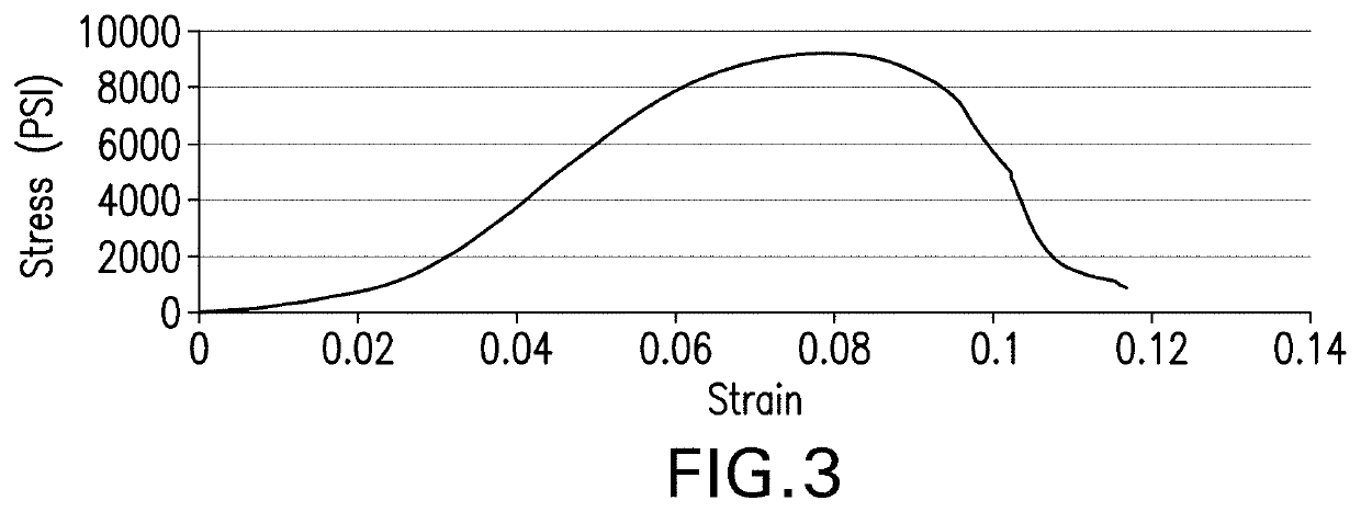 Acid resistant carbon composites, methods of manufacture, and articles formed thereof