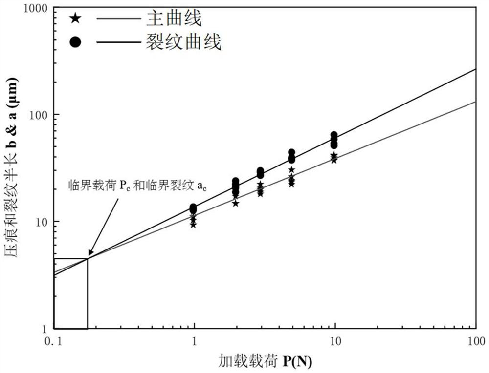 Method for measuring interface fracture toughness of APS thermal barrier coating based on double-layer material model