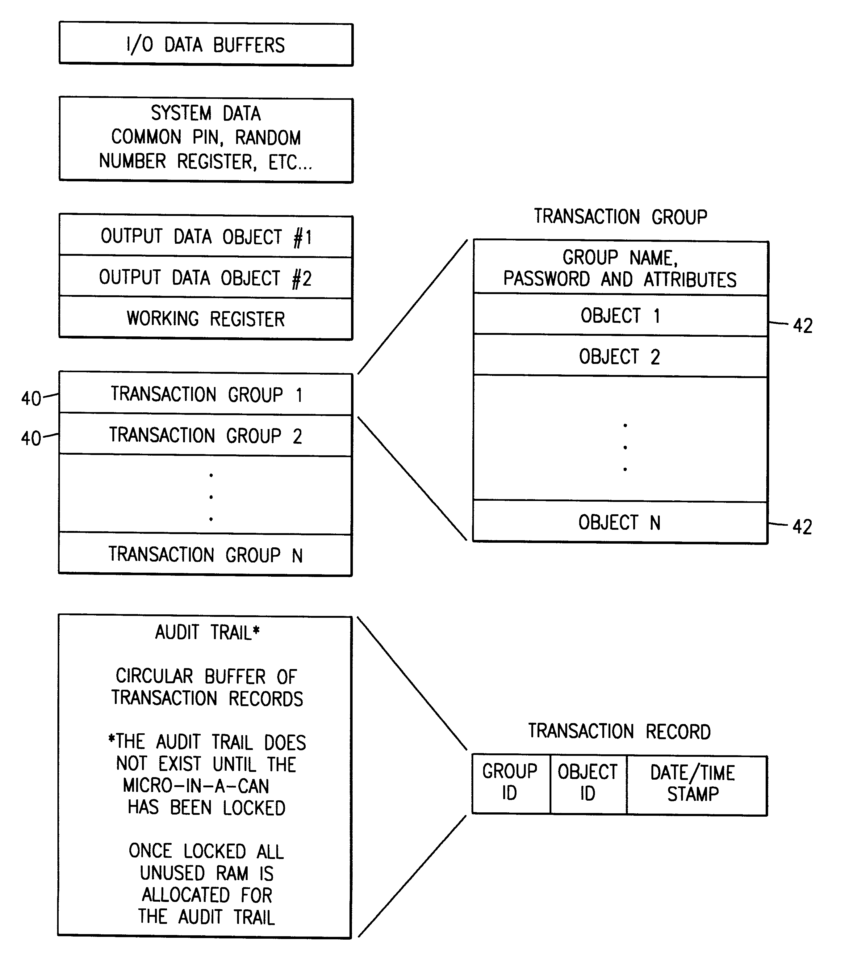 Apparatus for transfer of secure information between a data carrying module and an electronic device