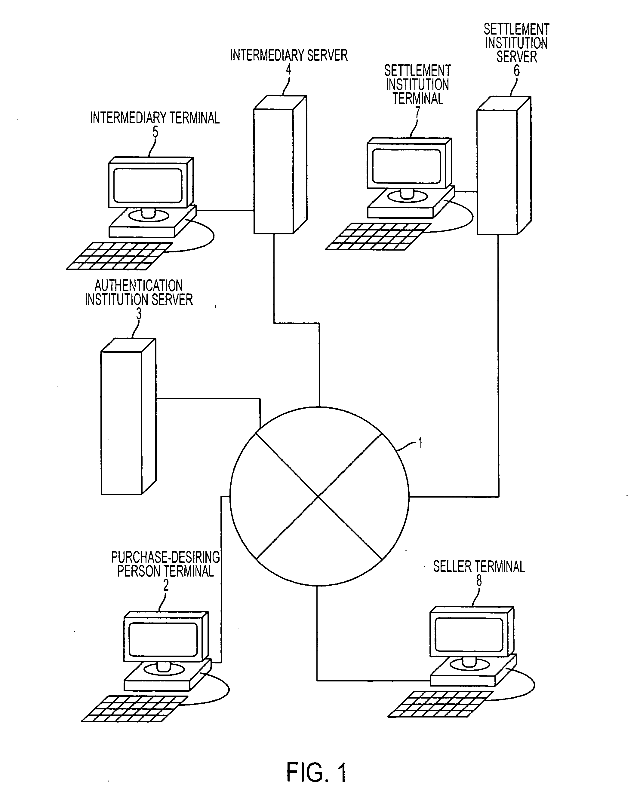 Personal information verification program, method and apparatus