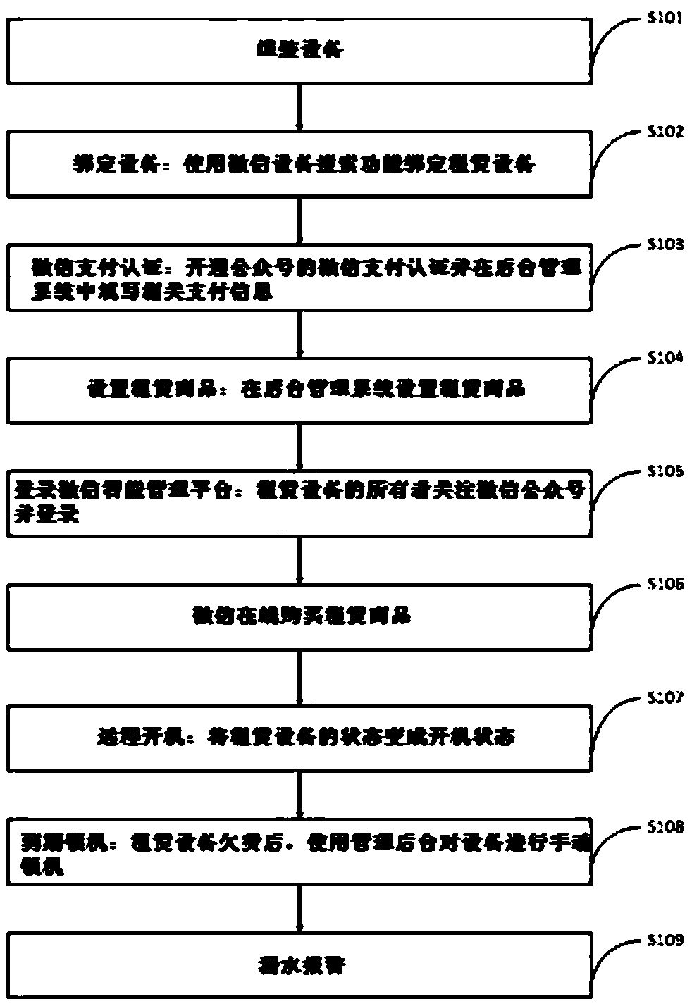 Leasing method and system of intelligent water purification leasing machine