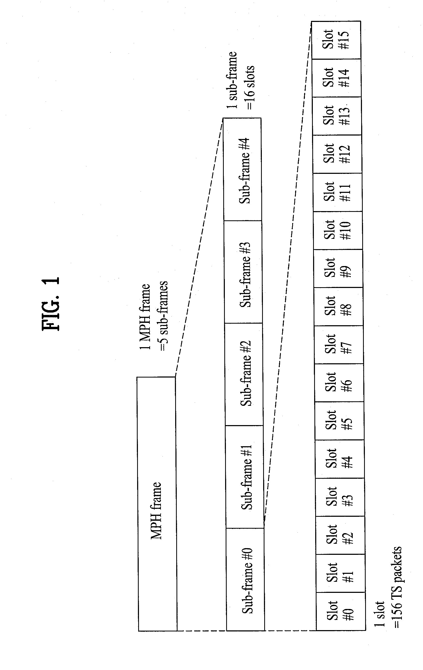 Digital broadcasting system and data processing method