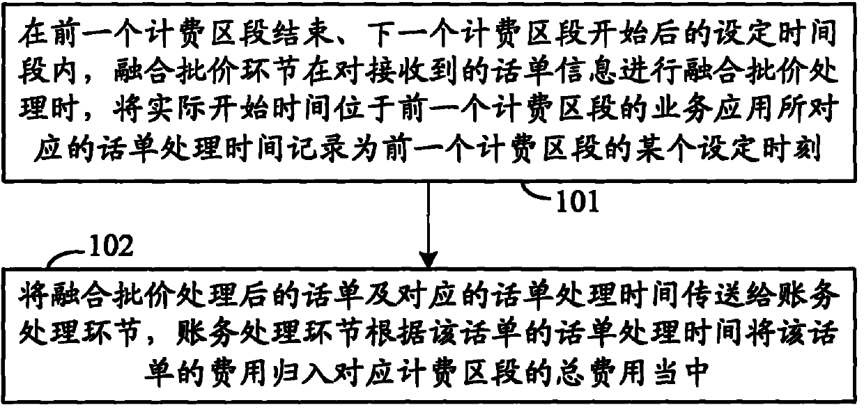 Method and system for data processing