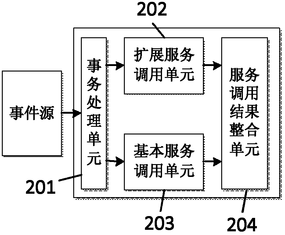 Method and device for supporting multi-tenancy data and service customized running