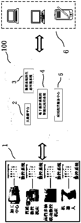 Intelligent application integrated development system based on big data