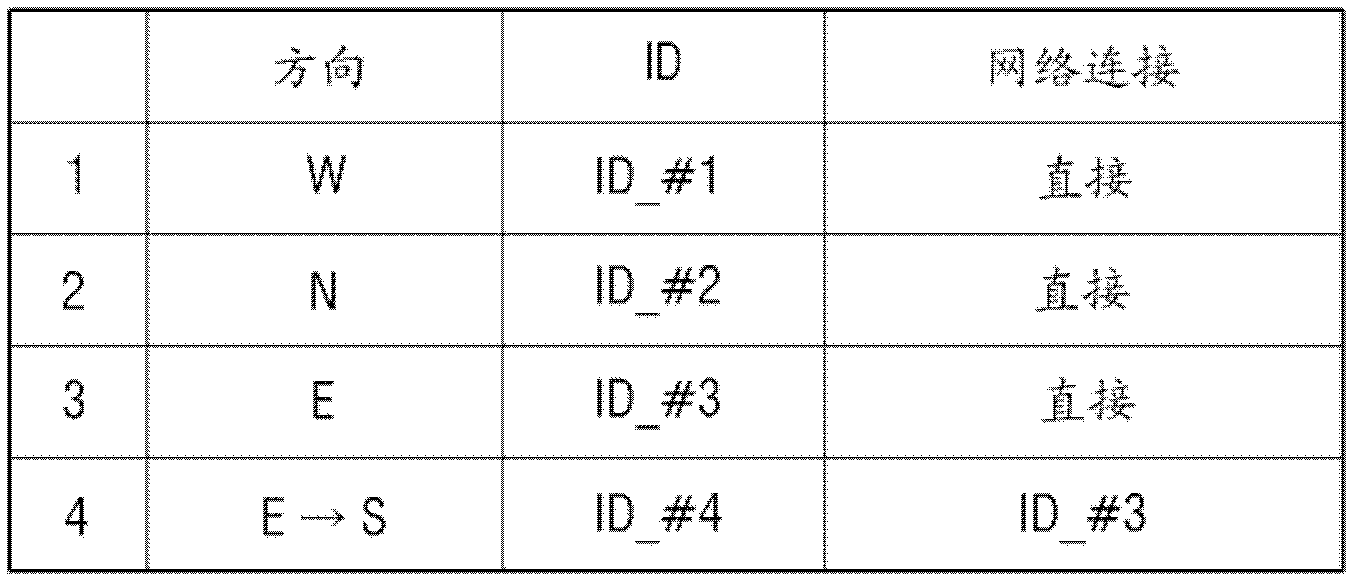 Method for providing a gui in which the connection relationships and the arrangement of devices are shown, and device adopting same