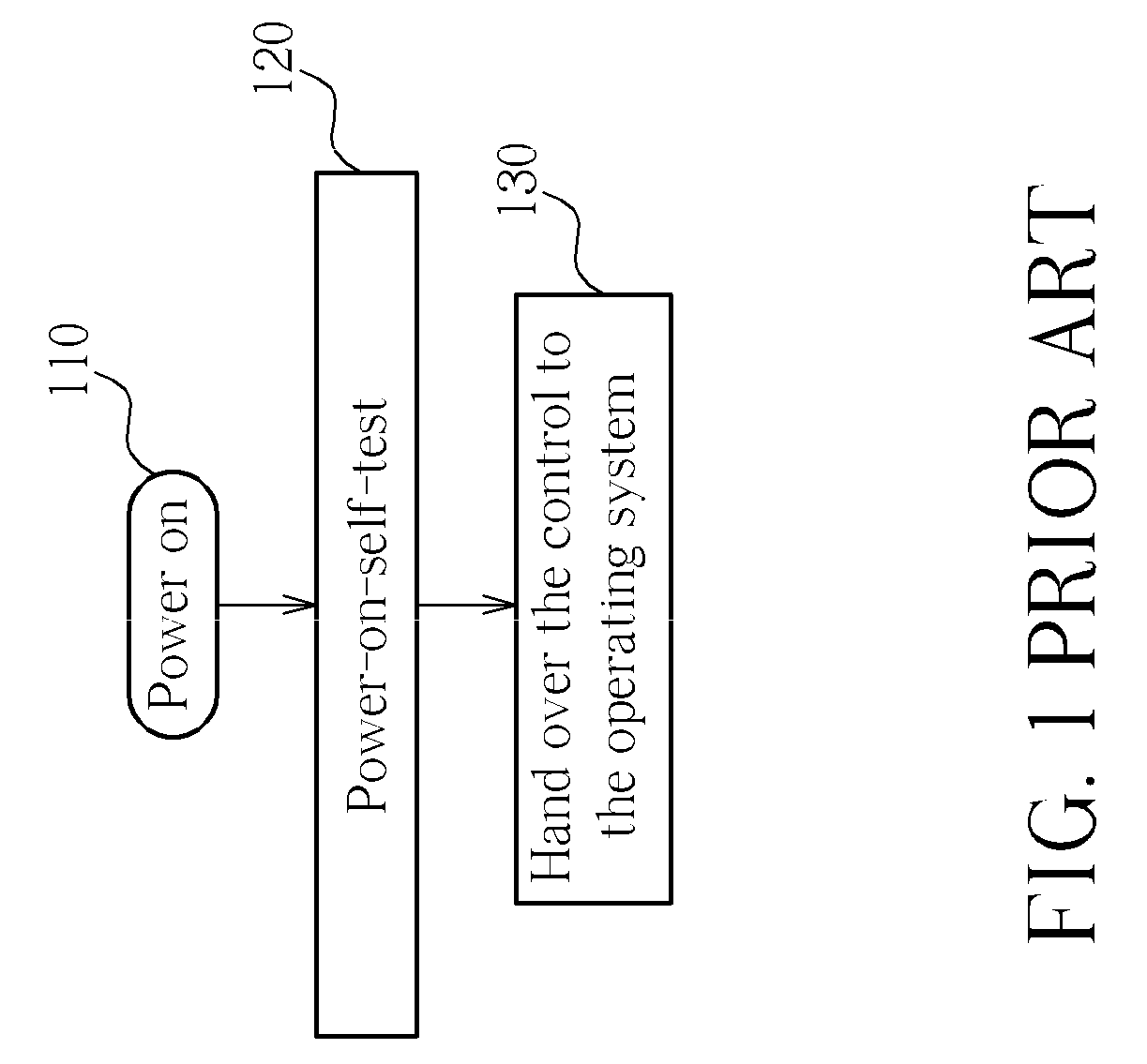 System and method for tracking and recording system configurations of electronic devices