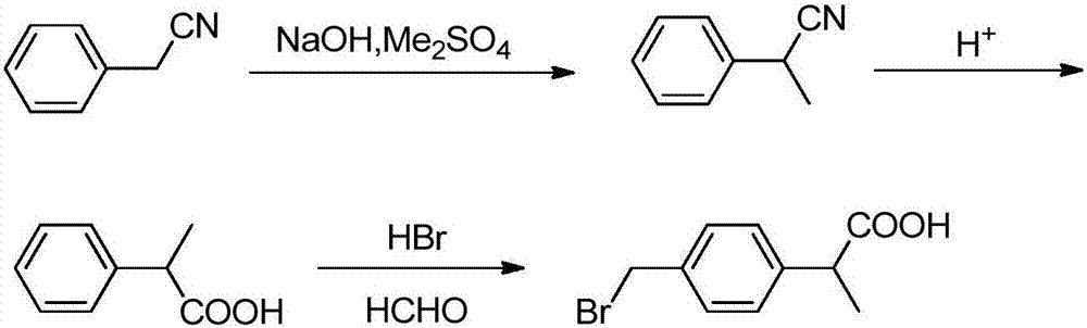 Preparation method of 2-(4-bromomethyl)phenyl propionic acid